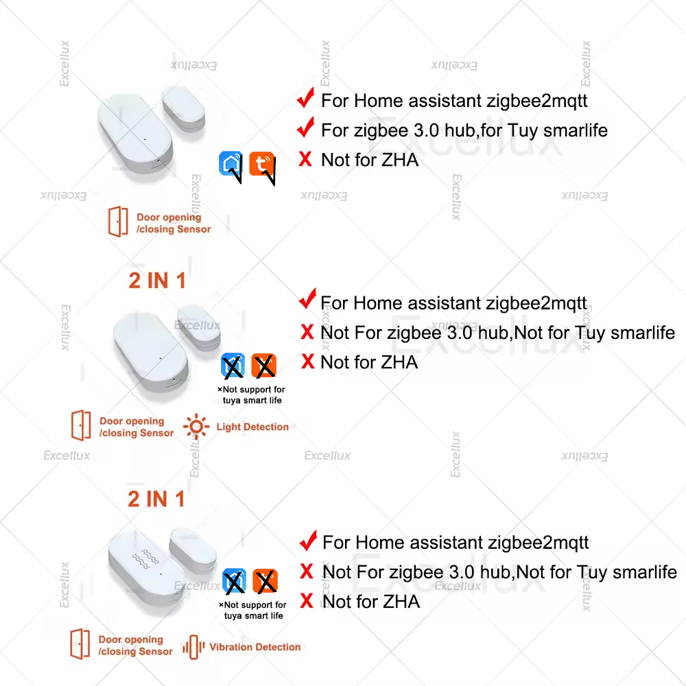 Zigbee 3.0 Door Window Sensor  - đánh giá và giá Home Security Doors