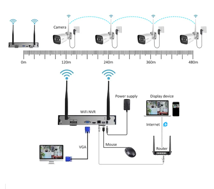High Tech 3mp 2ch 4ch 8ch 4 Ch - đánh giá và giá Home Security And Cameras