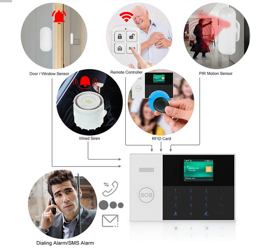 PGST PF-50 High Quality Wirele - đánh giá và giá Home Security Services