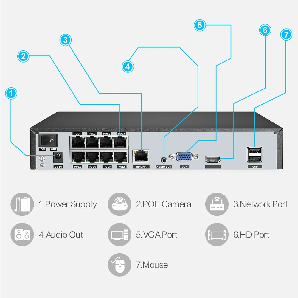 Techage H.265 8CH PoE Network  - đánh giá và giá Home Security And Cameras