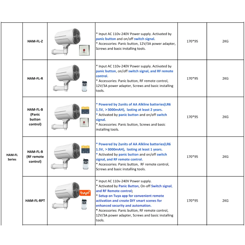 Applicable to Home Security Sm - đánh giá và giá Home Security Fog System